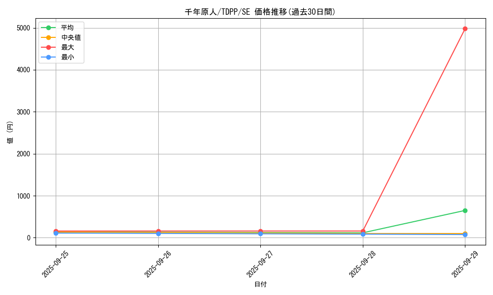 card_13170_series_35418_rarity_5_graph
