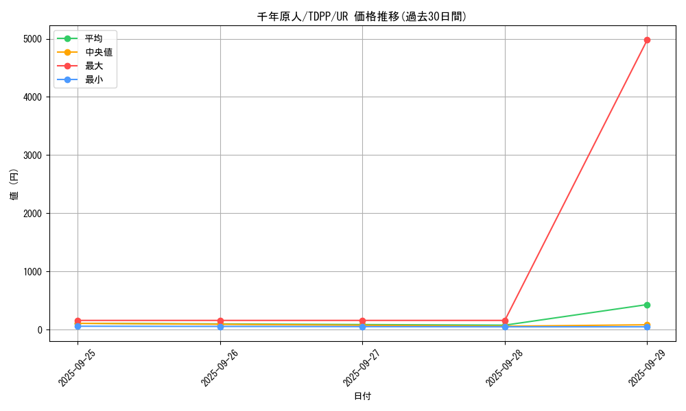 card_13170_series_35418_rarity_7_graph