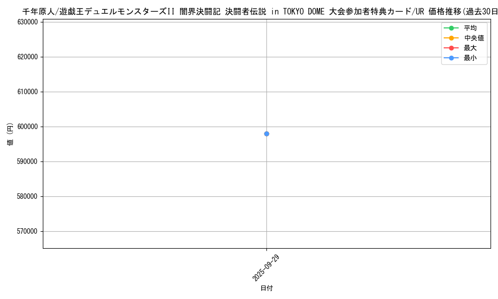 card_13170_series_35423_rarity_7_graph