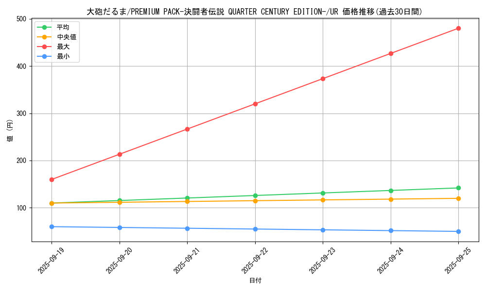 card_13172_series_35417_rarity_7_graph
