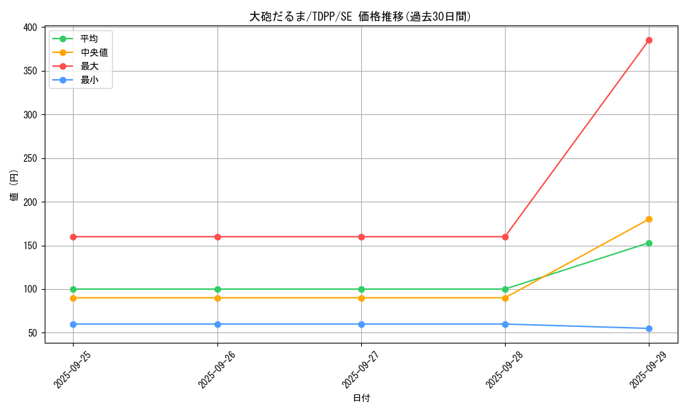 card_13172_series_35418_rarity_5_graph