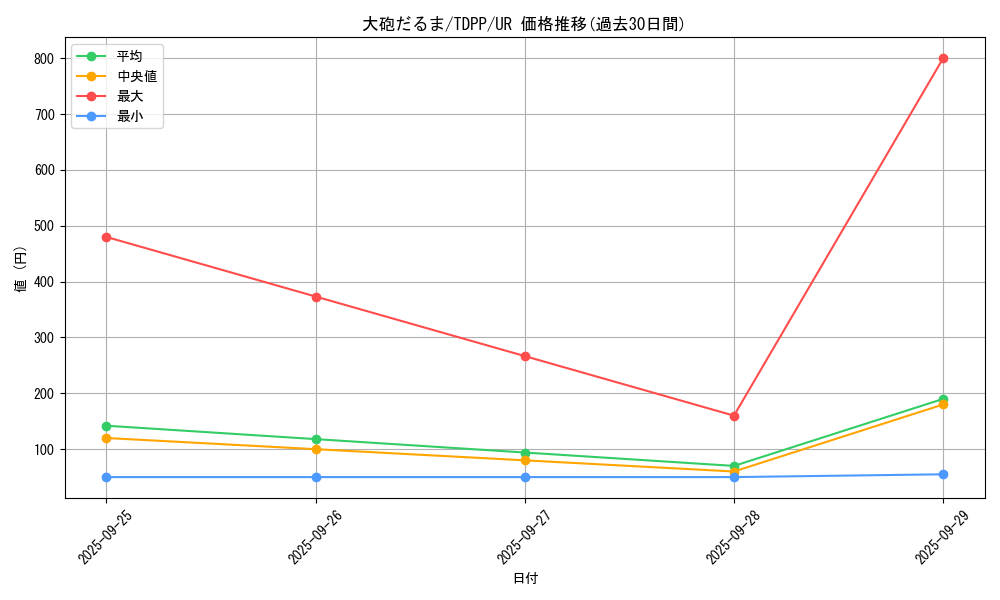 card_13172_series_35418_rarity_7_graph