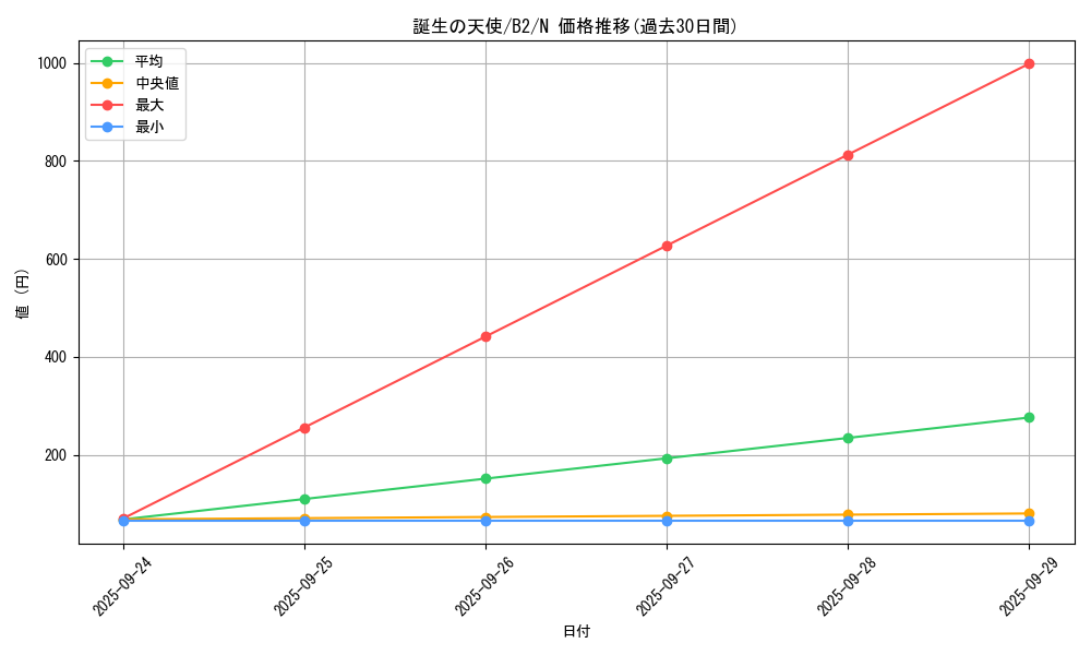card_13174_series_35405_rarity_1_graph