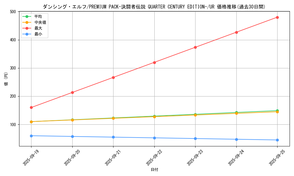 card_13176_series_35417_rarity_7_graph