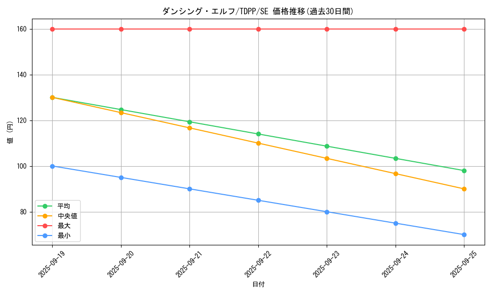 card_13176_series_35418_rarity_5_graph