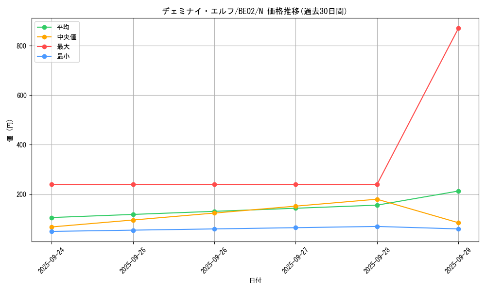 card_13177_series_26804_rarity_1_graph