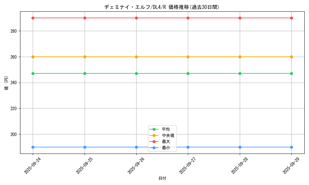 card_13177_series_31189_rarity_62_graph