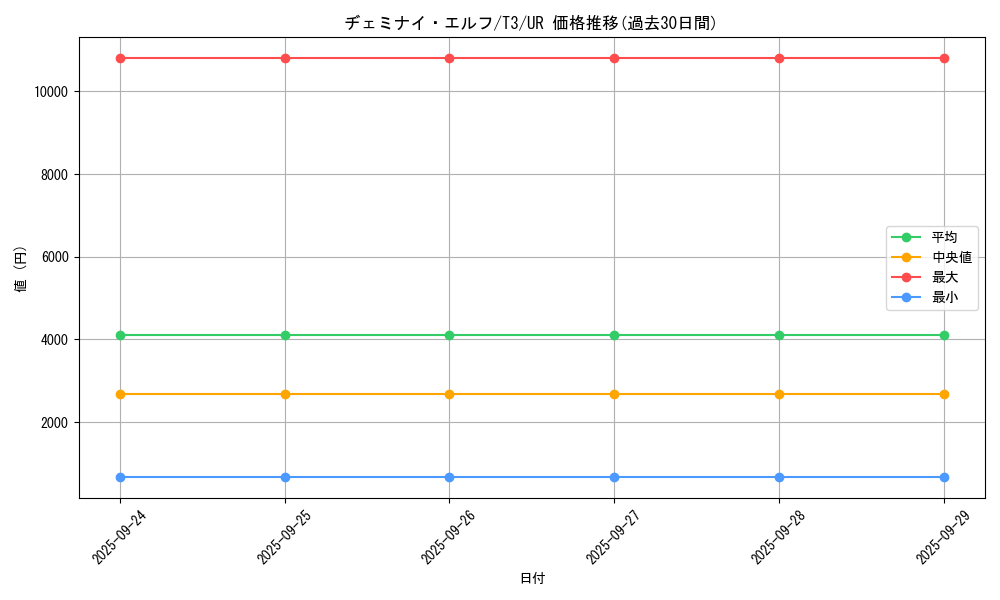 card_13177_series_34298_rarity_7_graph