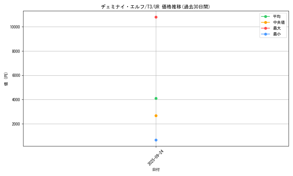 card_13177_series_34298_rarity_7_graph