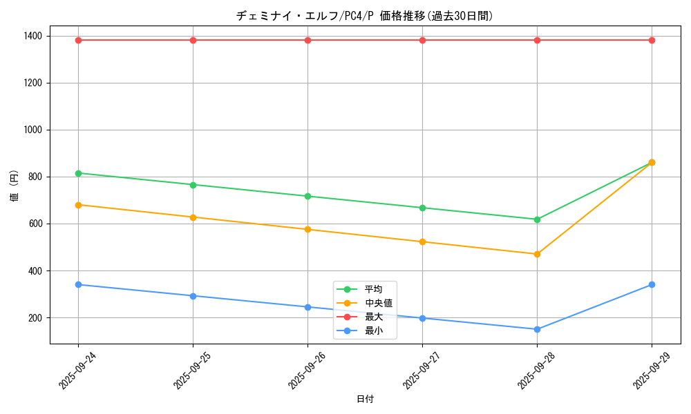 card_13177_series_35524_rarity_2_graph