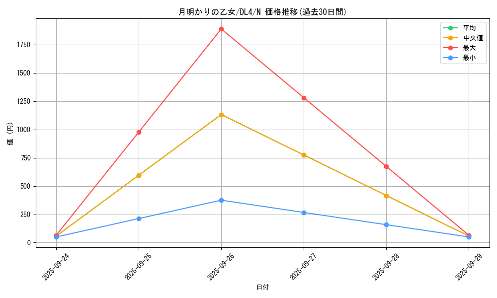 card_13178_series_31189_rarity_1_graph