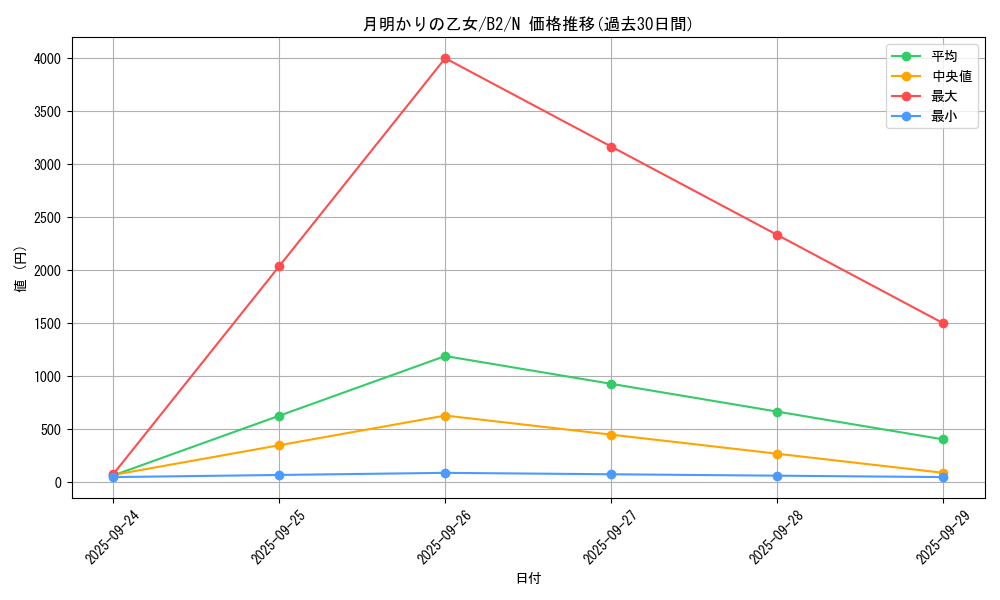 card_13178_series_35405_rarity_1_graph