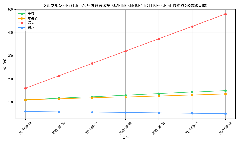 card_13179_series_35417_rarity_7_graph