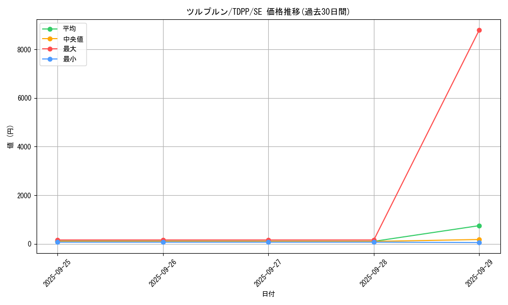 card_13179_series_35418_rarity_5_graph