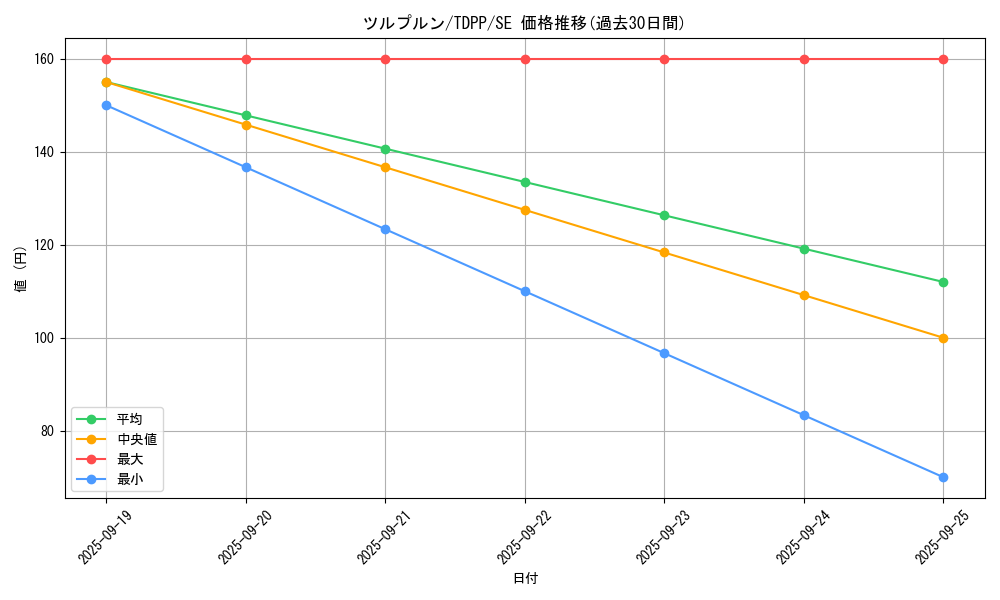 card_13179_series_35418_rarity_5_graph