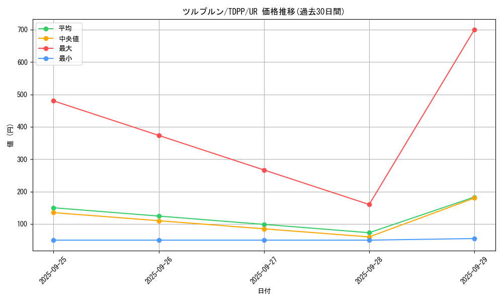 card_13179_series_35418_rarity_7_graph
