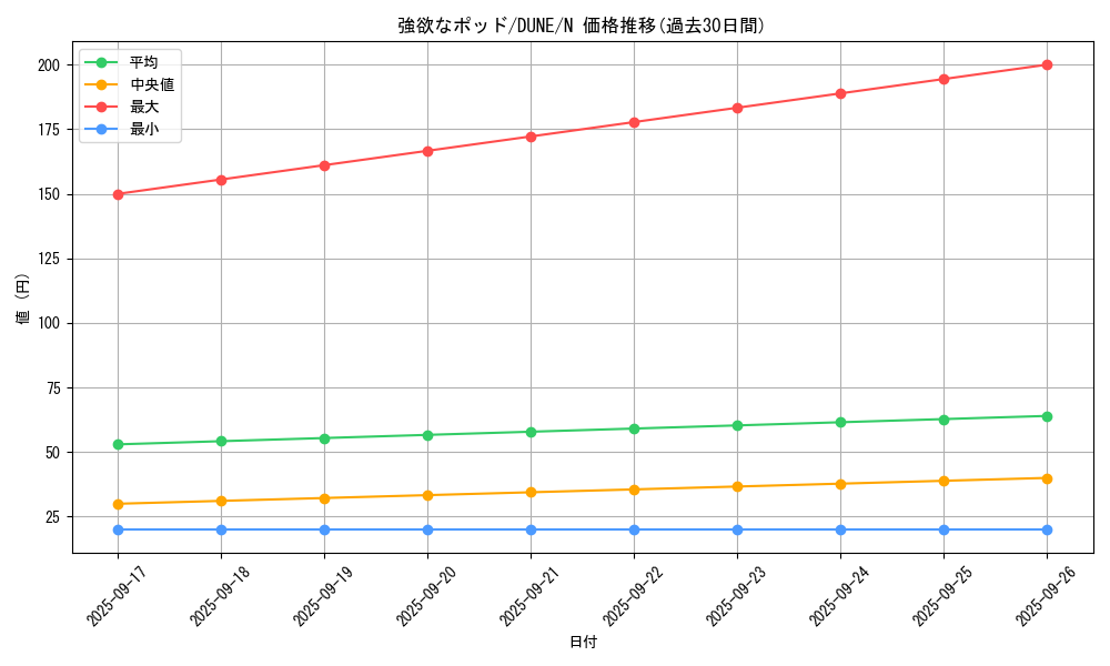 card_1317_series_2616_rarity_1_graph