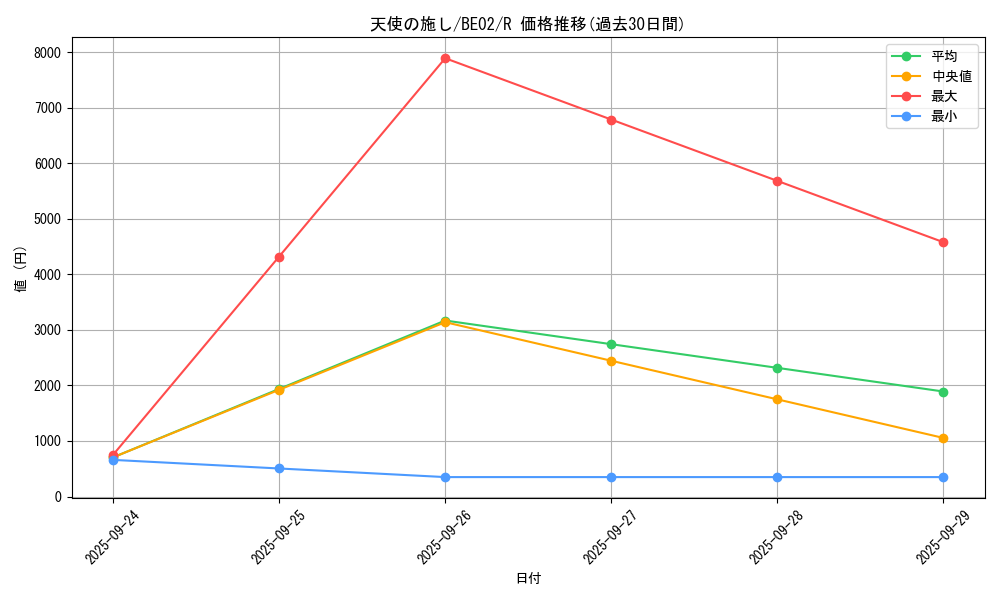 card_13180_series_26804_rarity_62_graph