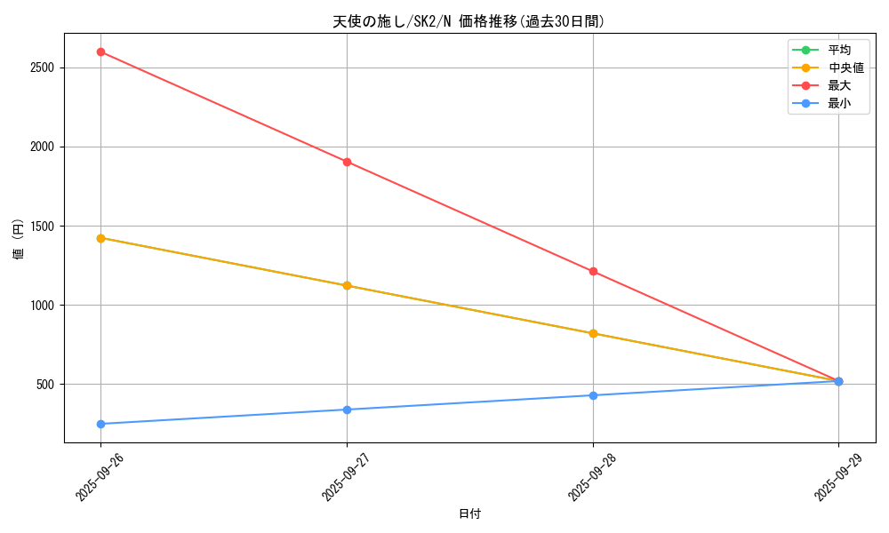 card_13180_series_29192_rarity_1_graph