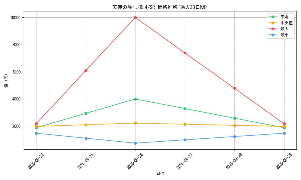 card_13180_series_31189_rarity_3_graph