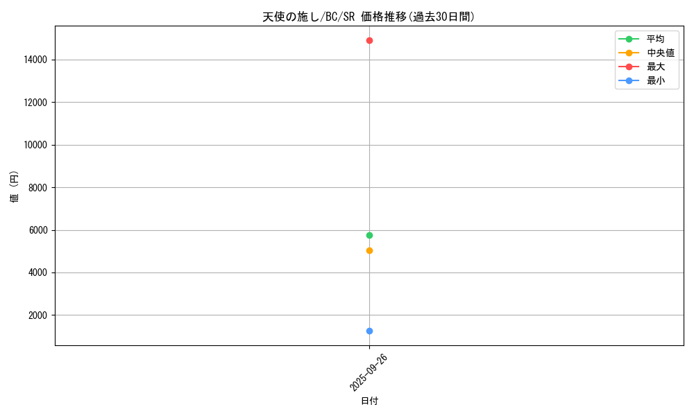 card_13180_series_32583_rarity_3_graph