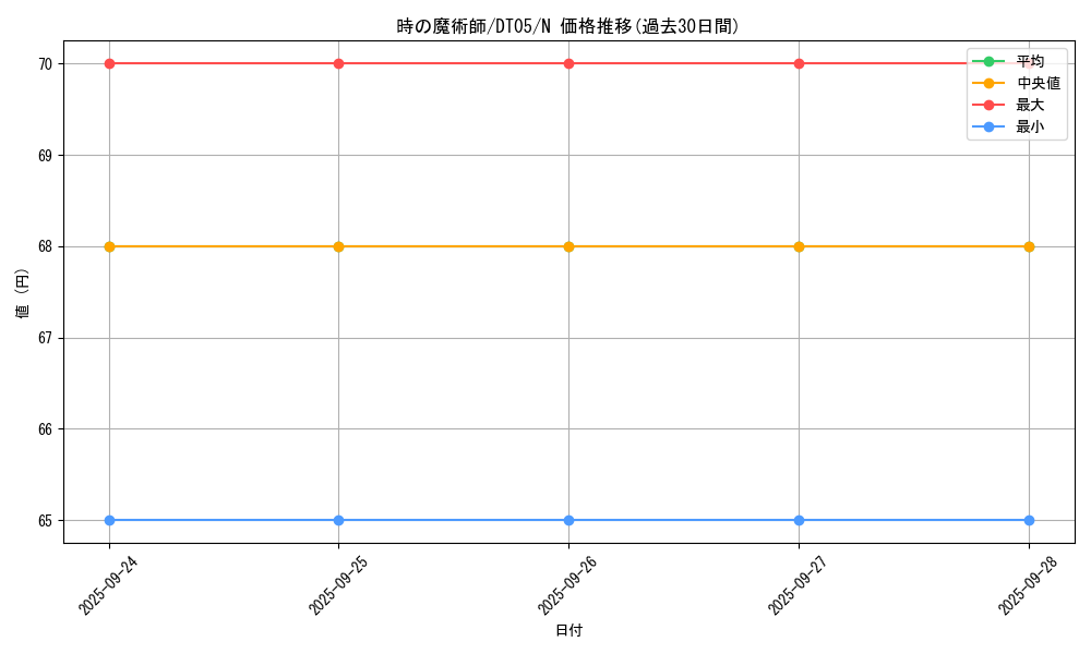card_13182_series_22560_rarity_1_graph