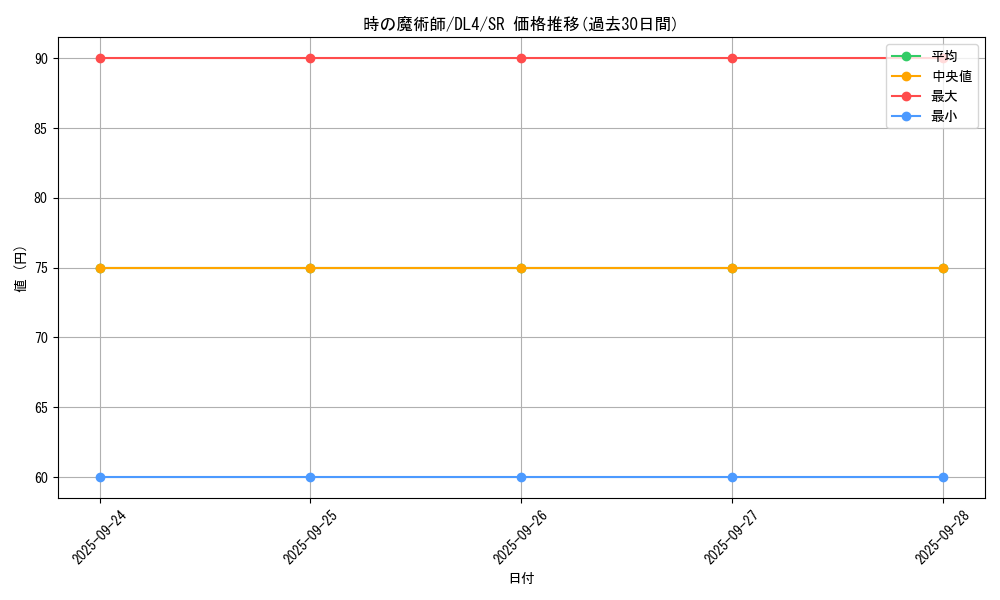 card_13182_series_31189_rarity_3_graph