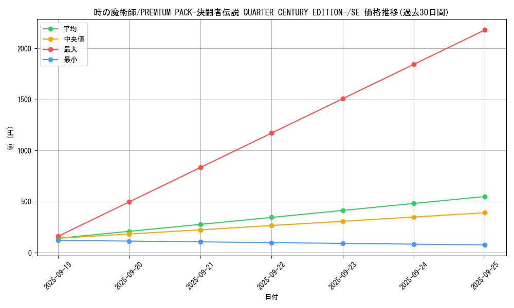 card_13182_series_35417_rarity_5_graph