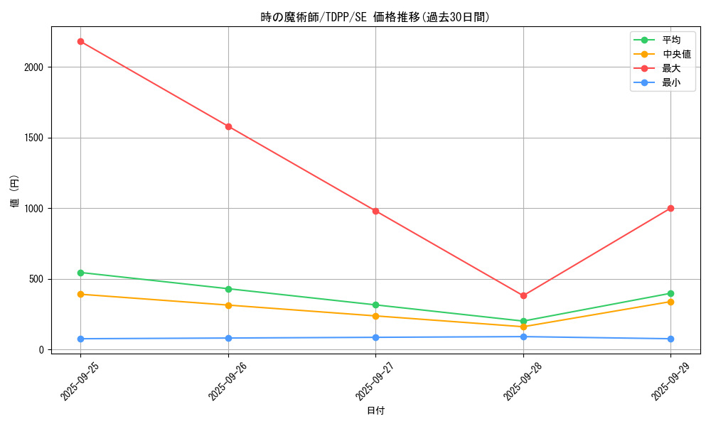 card_13182_series_35418_rarity_5_graph