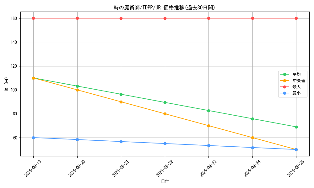 card_13182_series_35418_rarity_7_graph