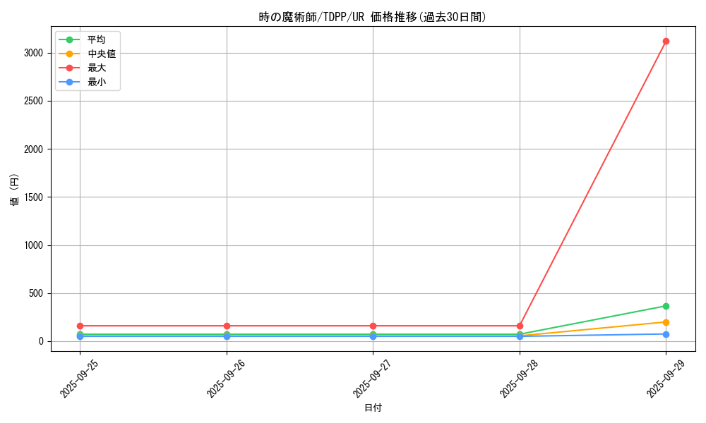 card_13182_series_35418_rarity_7_graph