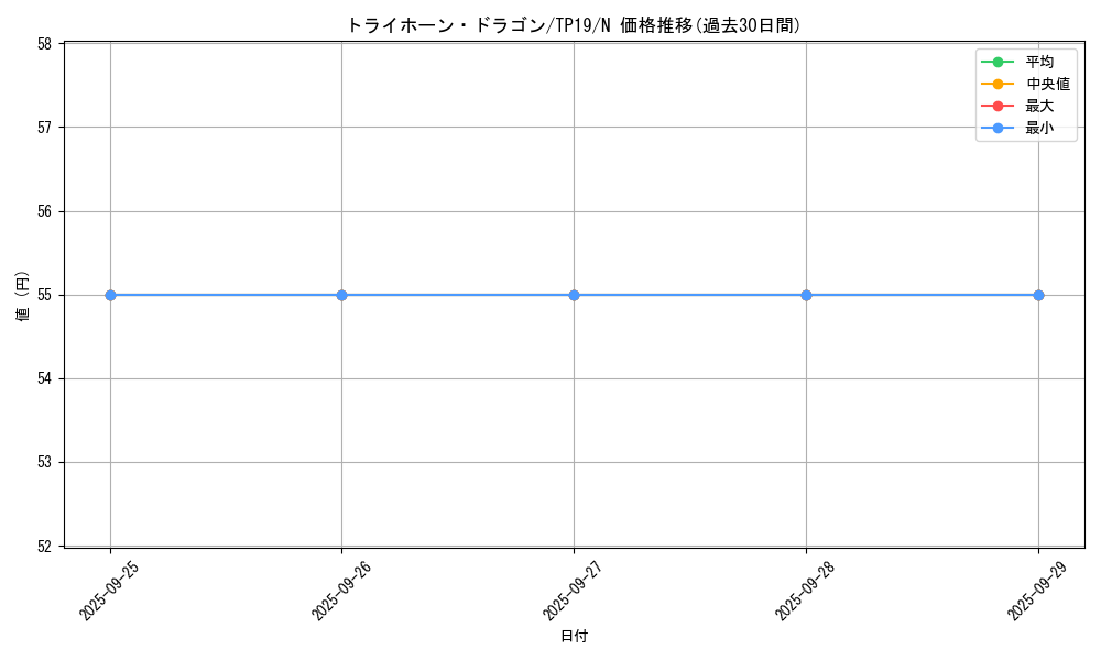 card_13183_series_22234_rarity_1_graph