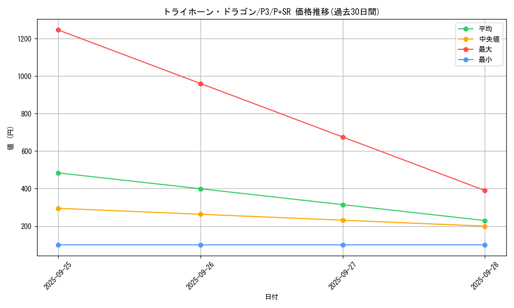 card_13183_series_34619_rarity_183_graph