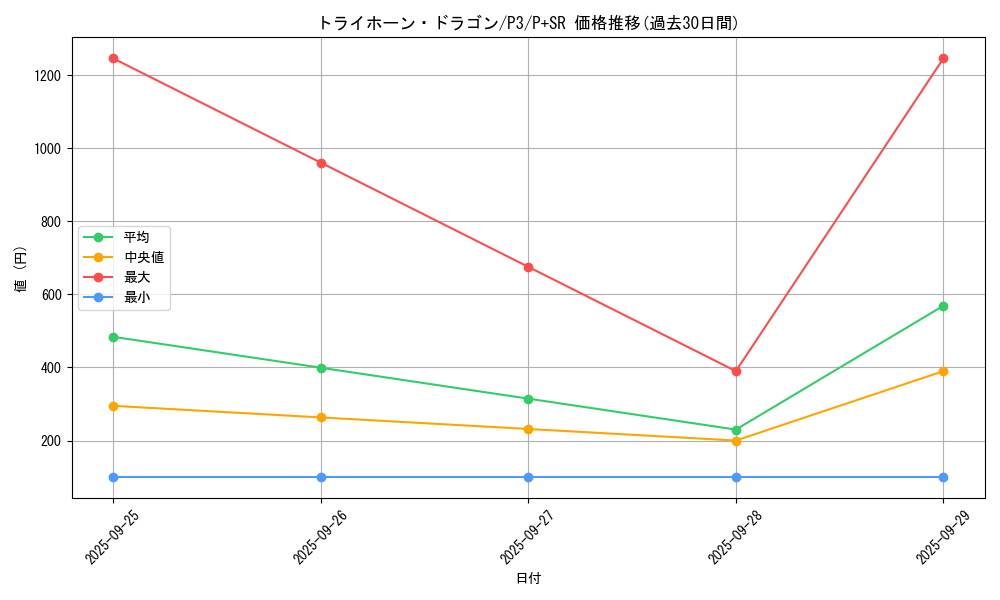 card_13183_series_34619_rarity_183_graph