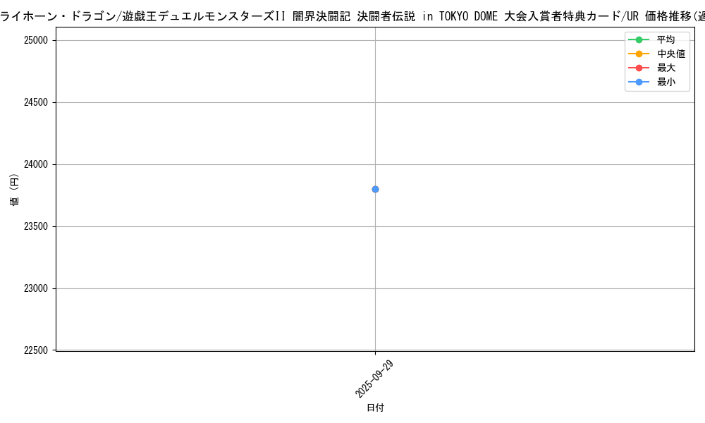 card_13183_series_35573_rarity_7_graph