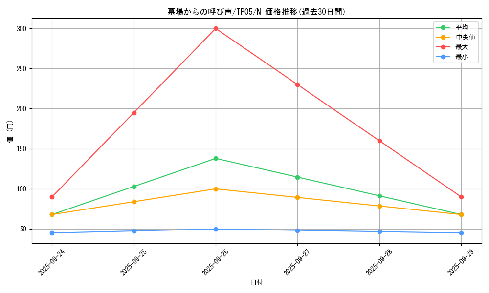 card_13184_series_24541_rarity_1_graph