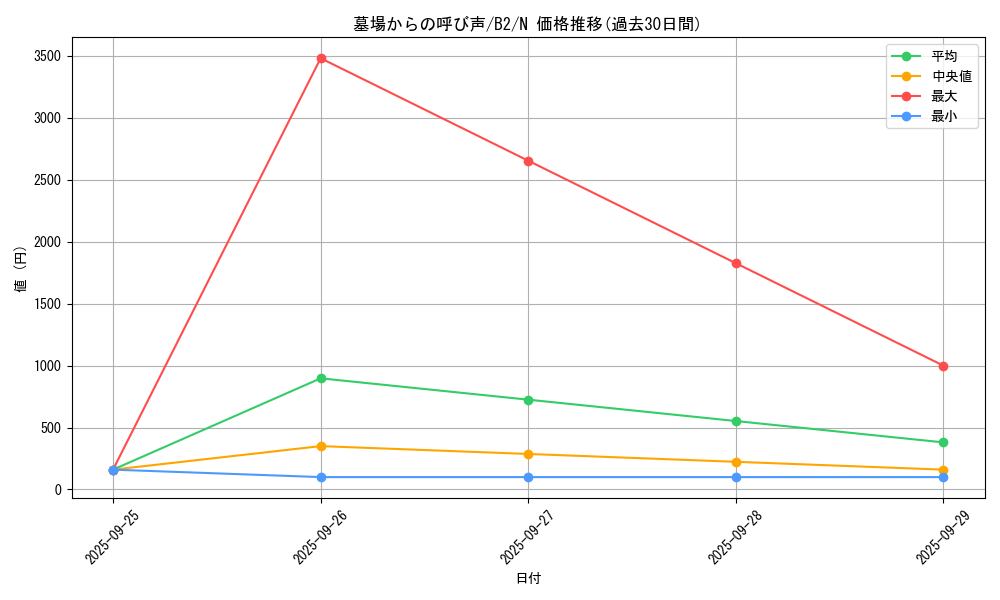 card_13184_series_35405_rarity_1_graph