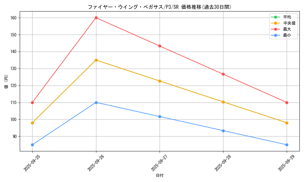 card_13186_series_34619_rarity_3_graph