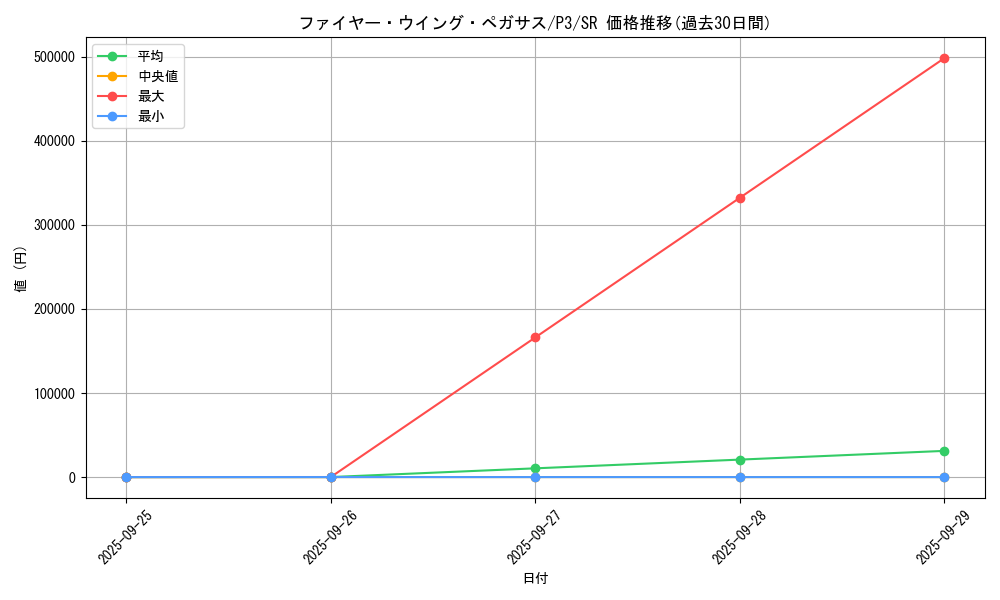 card_13186_series_34619_rarity_3_graph