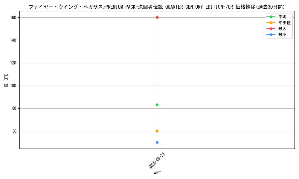 card_13186_series_35417_rarity_7_graph