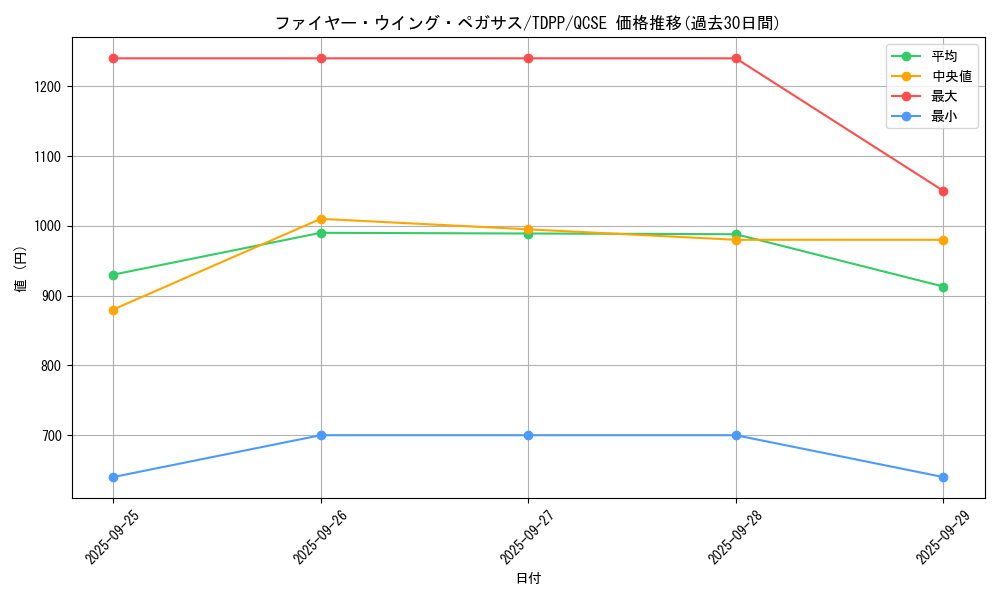 card_13186_series_35418_rarity_408_graph