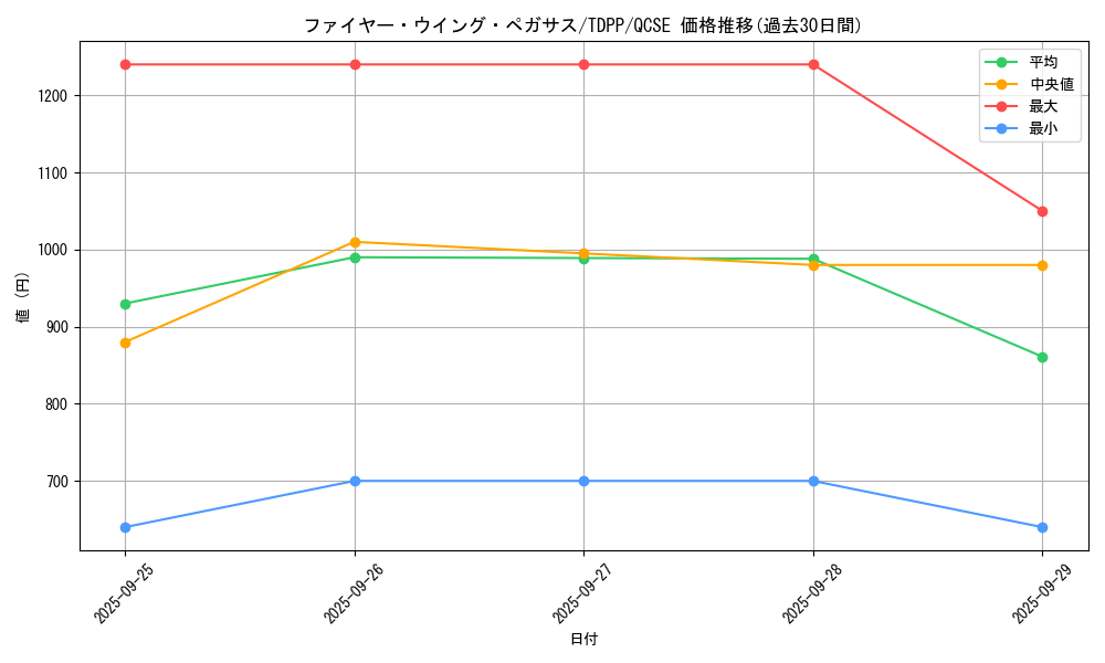 card_13186_series_35418_rarity_408_graph