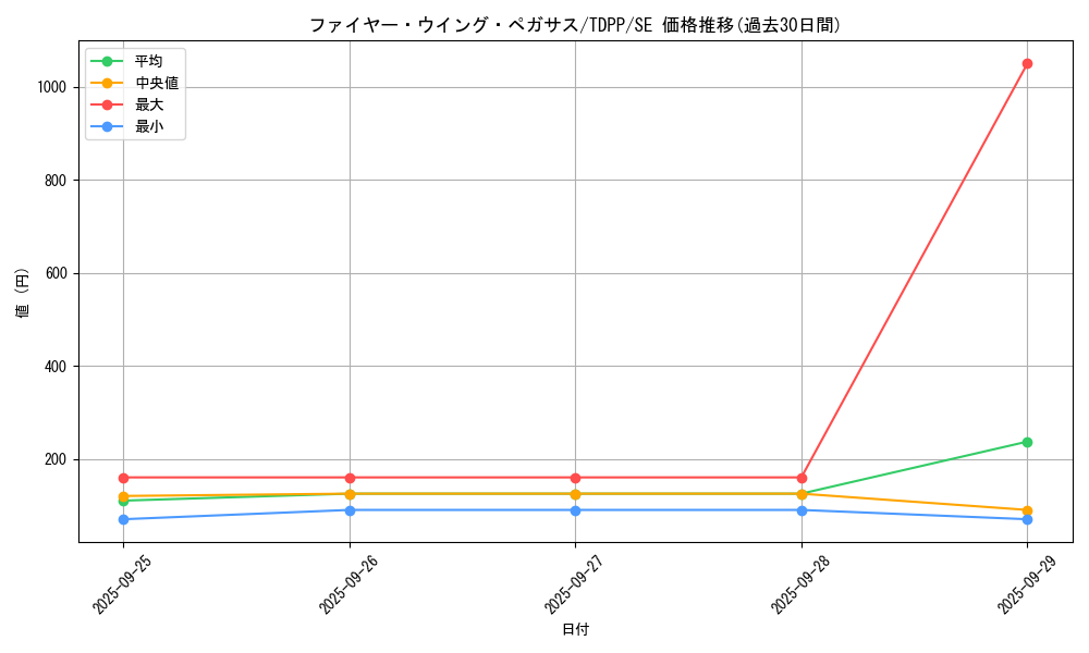 card_13186_series_35418_rarity_5_graph