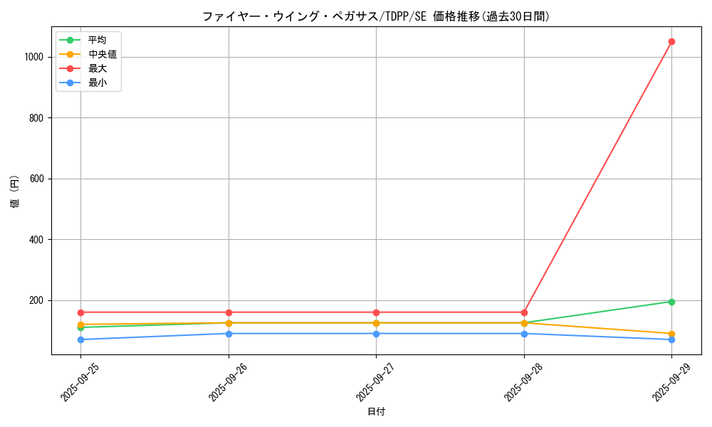card_13186_series_35418_rarity_5_graph