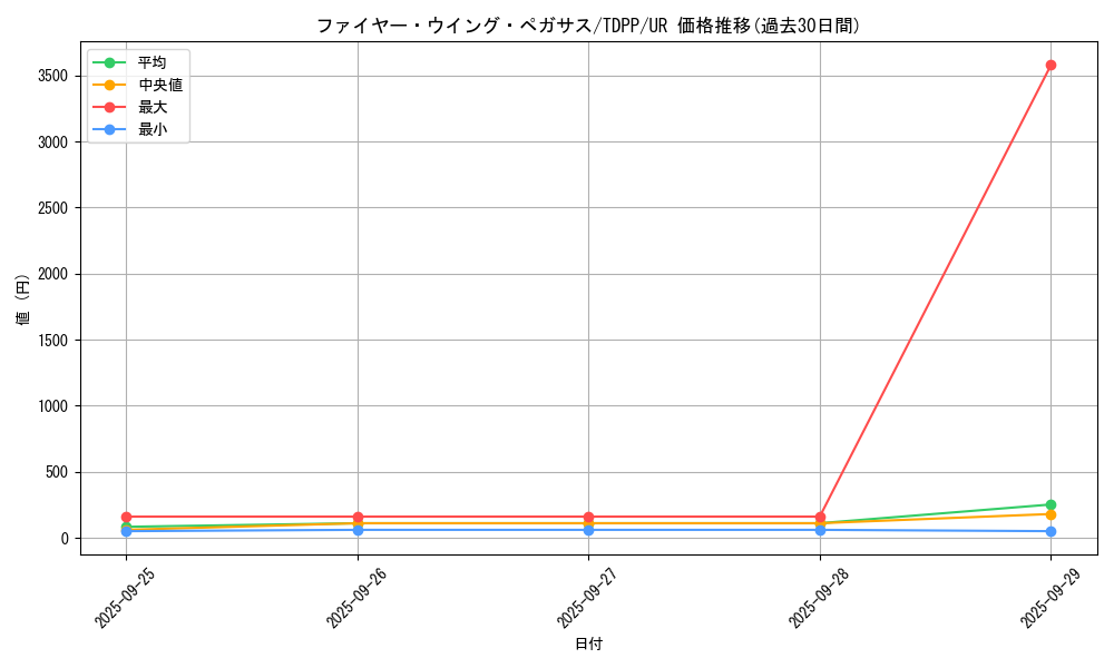 card_13186_series_35418_rarity_7_graph