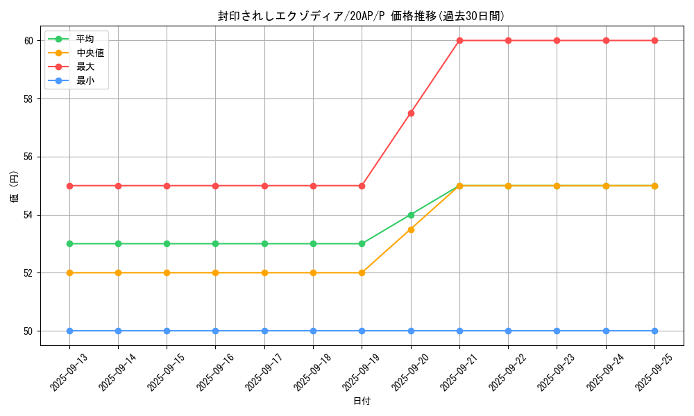 card_13187_series_12519_rarity_2_graph