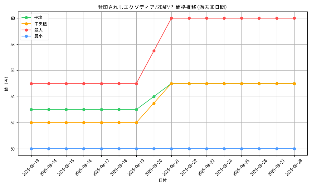 card_13187_series_12519_rarity_2_graph