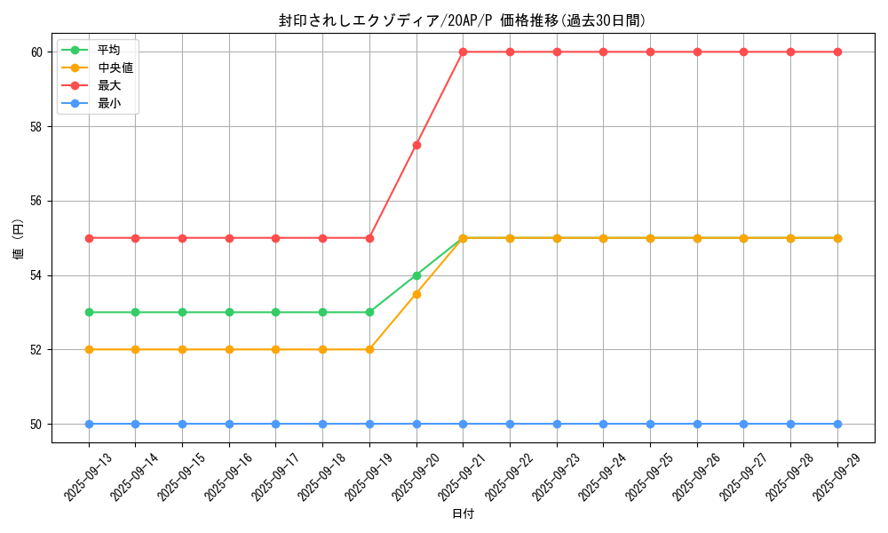 card_13187_series_12519_rarity_2_graph