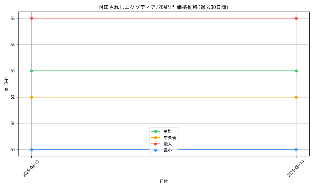 card_13187_series_12519_rarity_2_graph