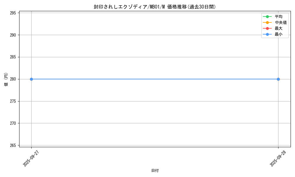 card_13187_series_14182_rarity_6209_graph